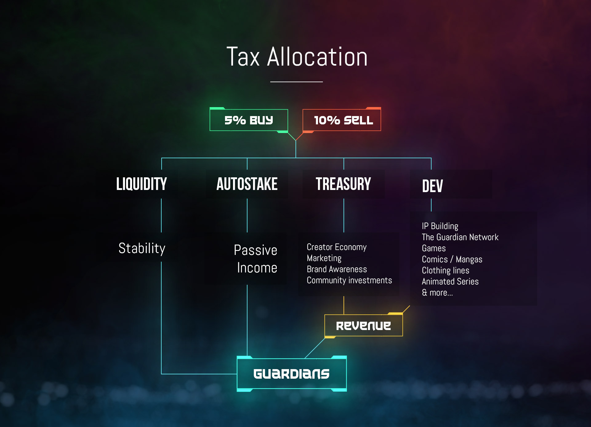 Tax Allocation